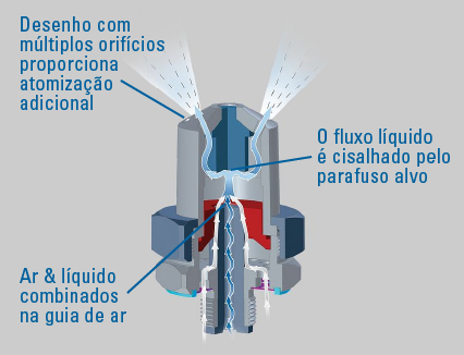 pulverização-resfriar-condicionar-gases-funcionamento-bico
